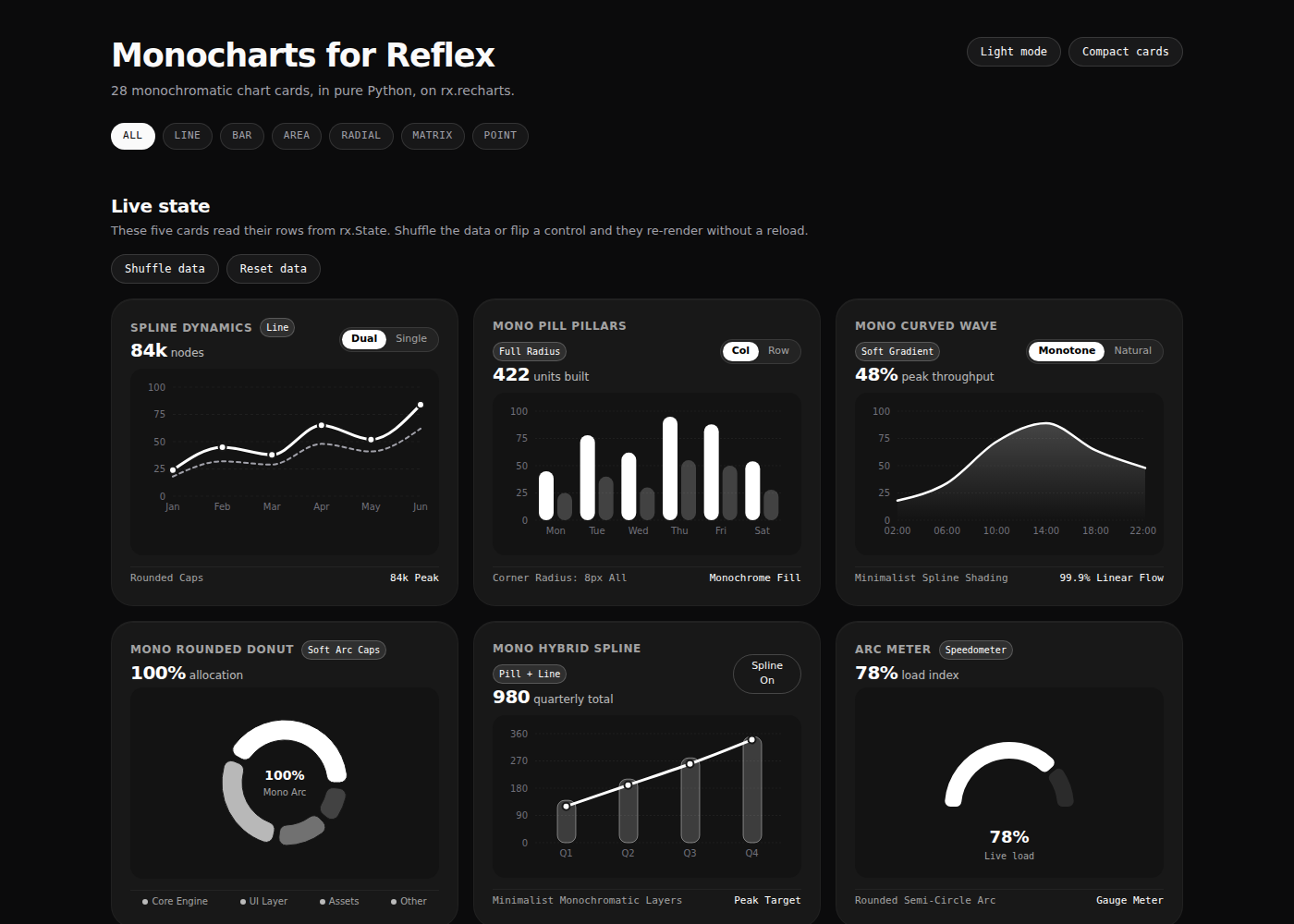 Monocharts for Reflex, dark