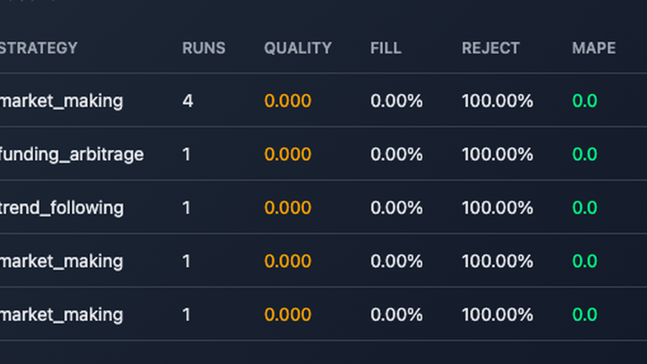 Simulation Leaderboard
