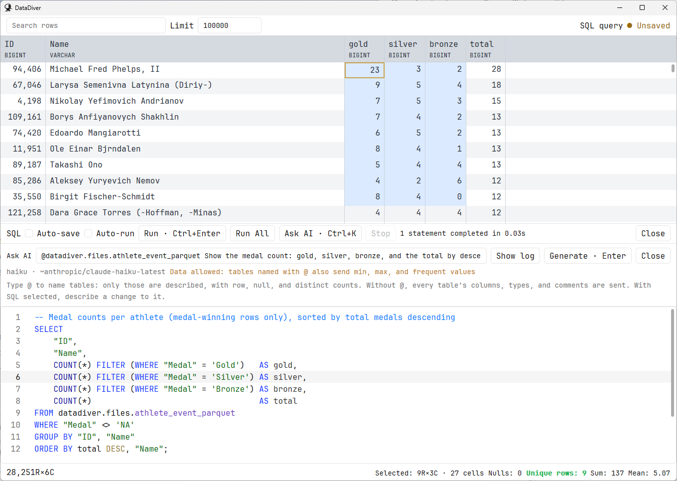 The SQL editor with Ask AI generating a medal count query