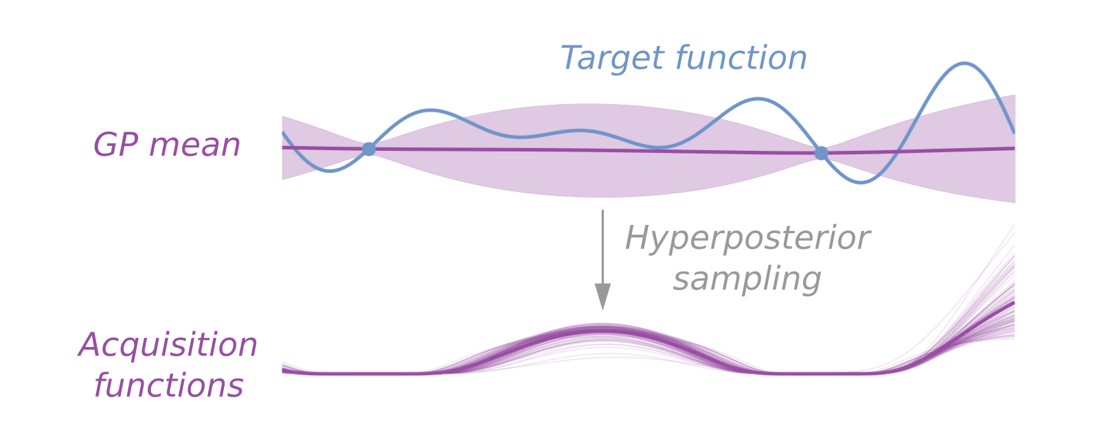 Bayes-skopt header