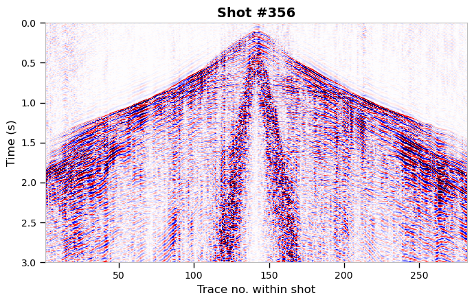 Fielddata plot