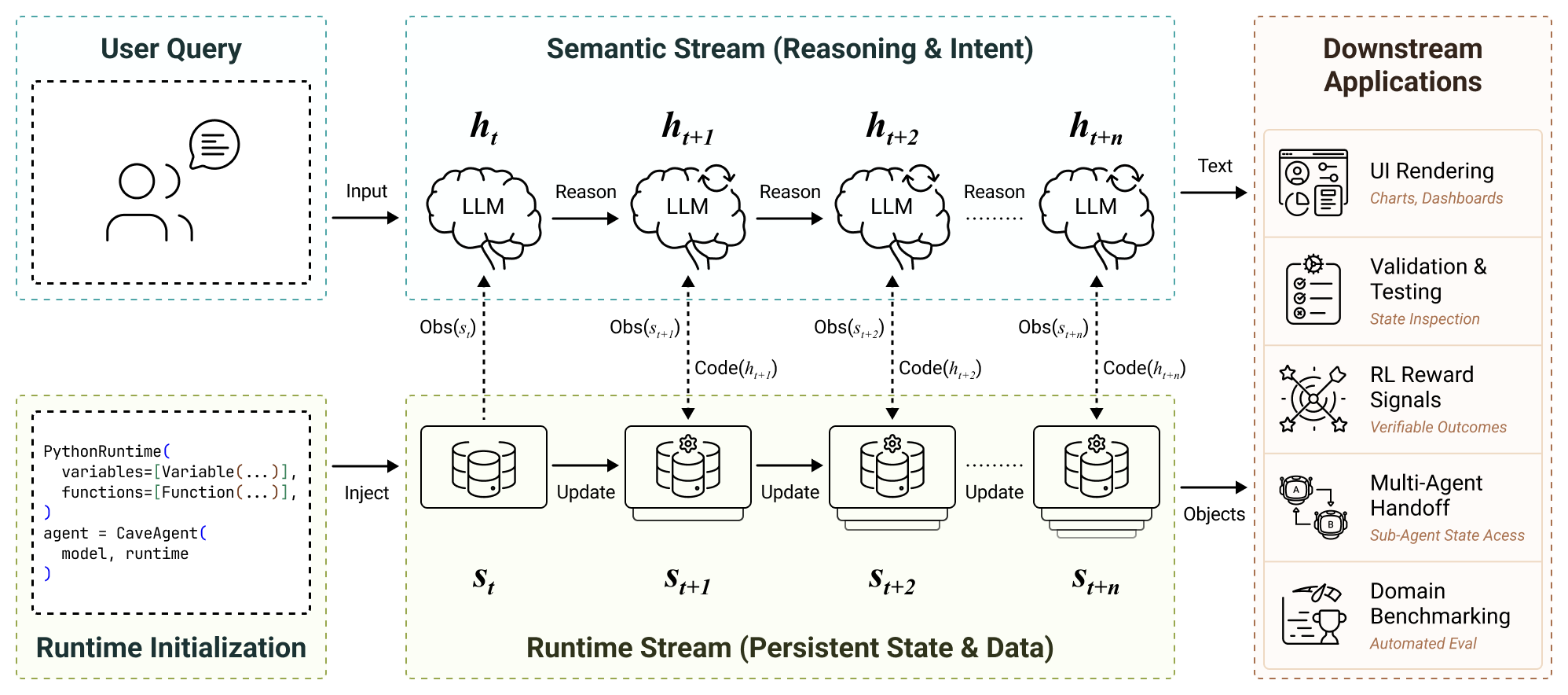 CaveAgent Architecture