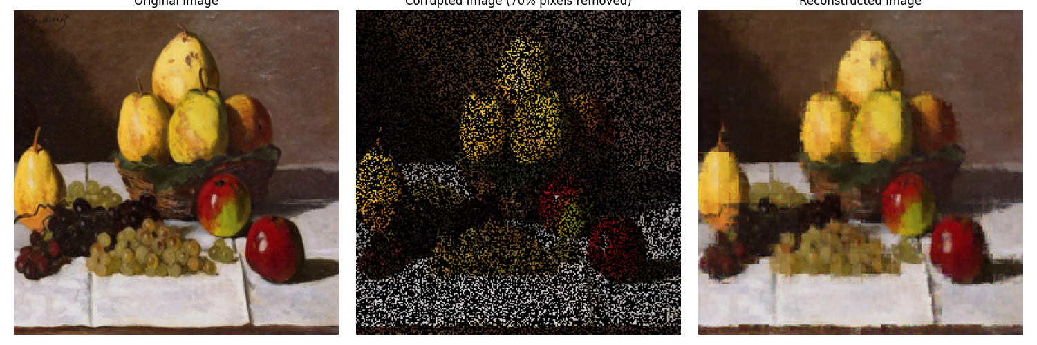 Image Reconstruction with 70% missing pixels