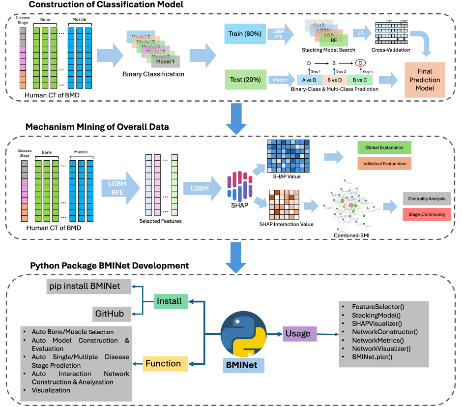 framework