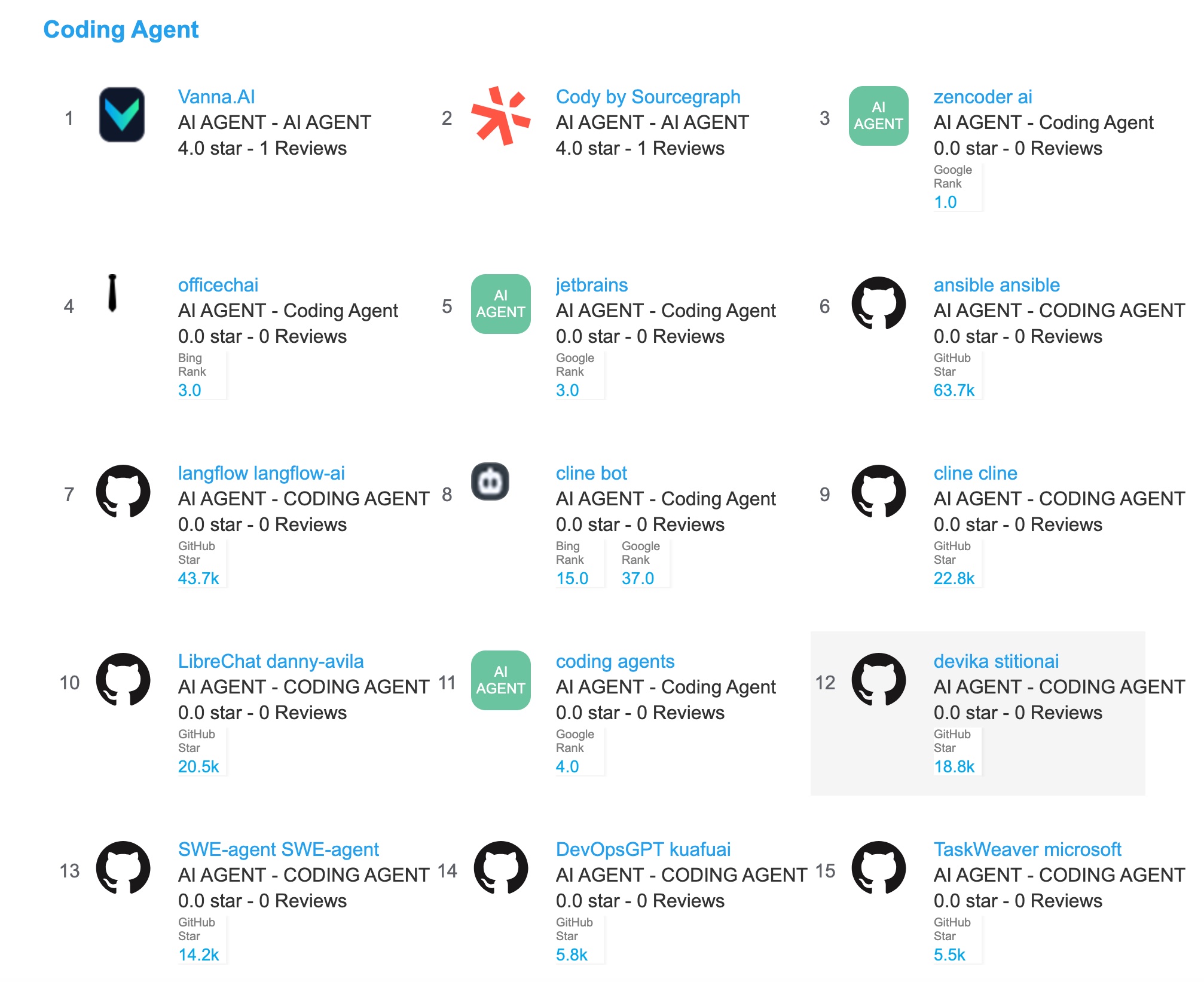 AI Coding Agent