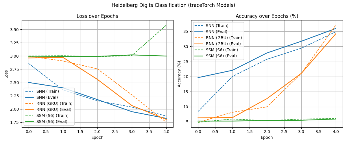SHD plot