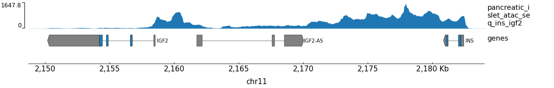 test plot