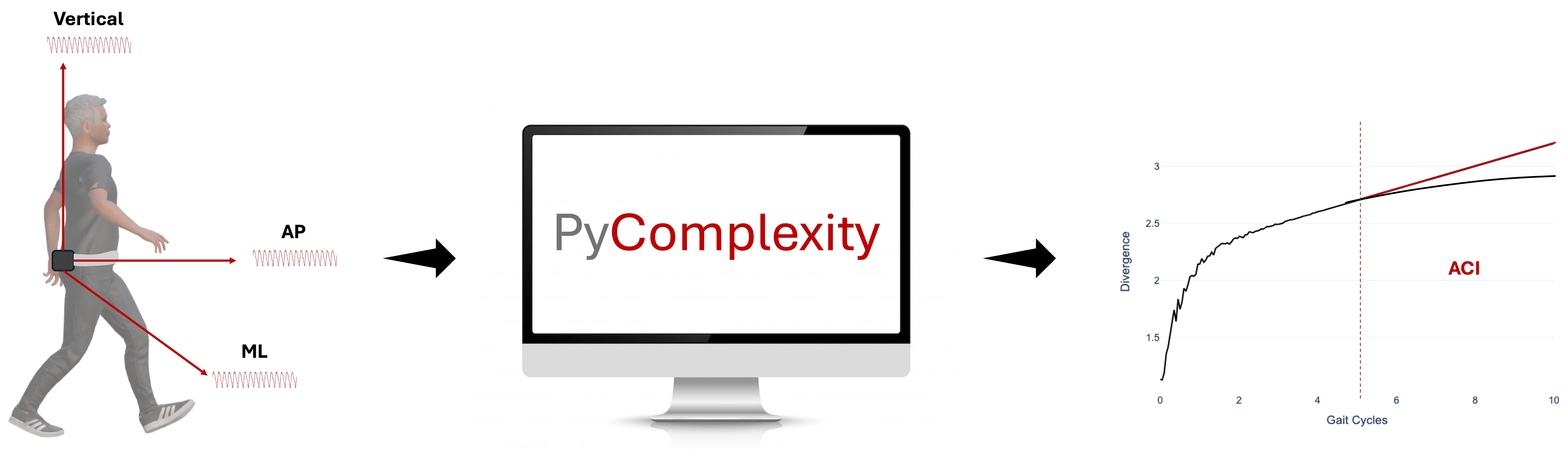 PyComplexity Logo