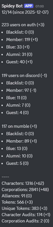 Screenshot of recurring stats