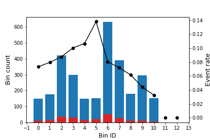 binning data stream