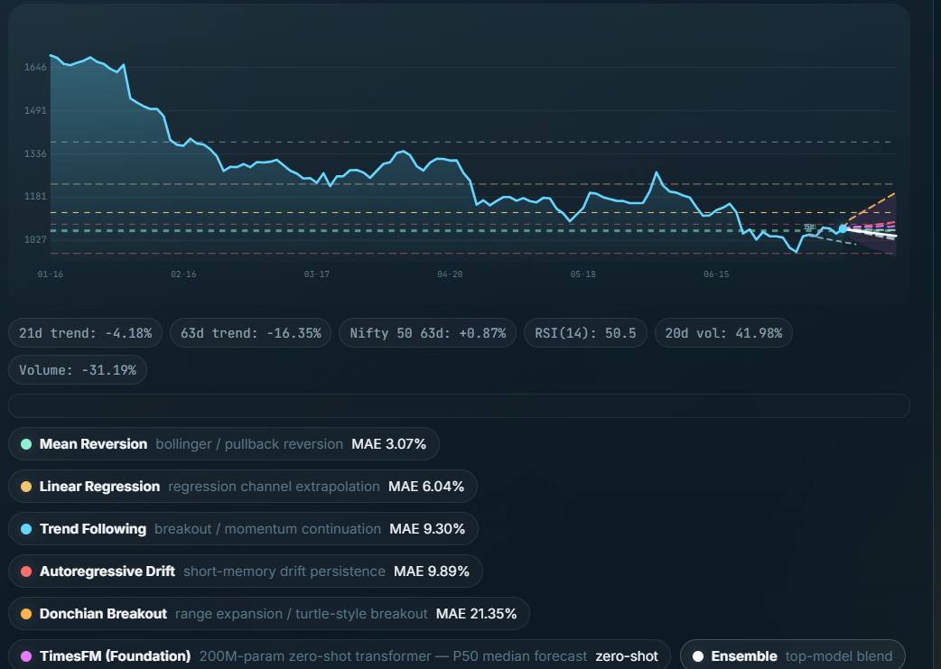 Dashboard Screenshot