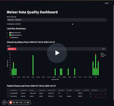 Watch the Dashboard Demo