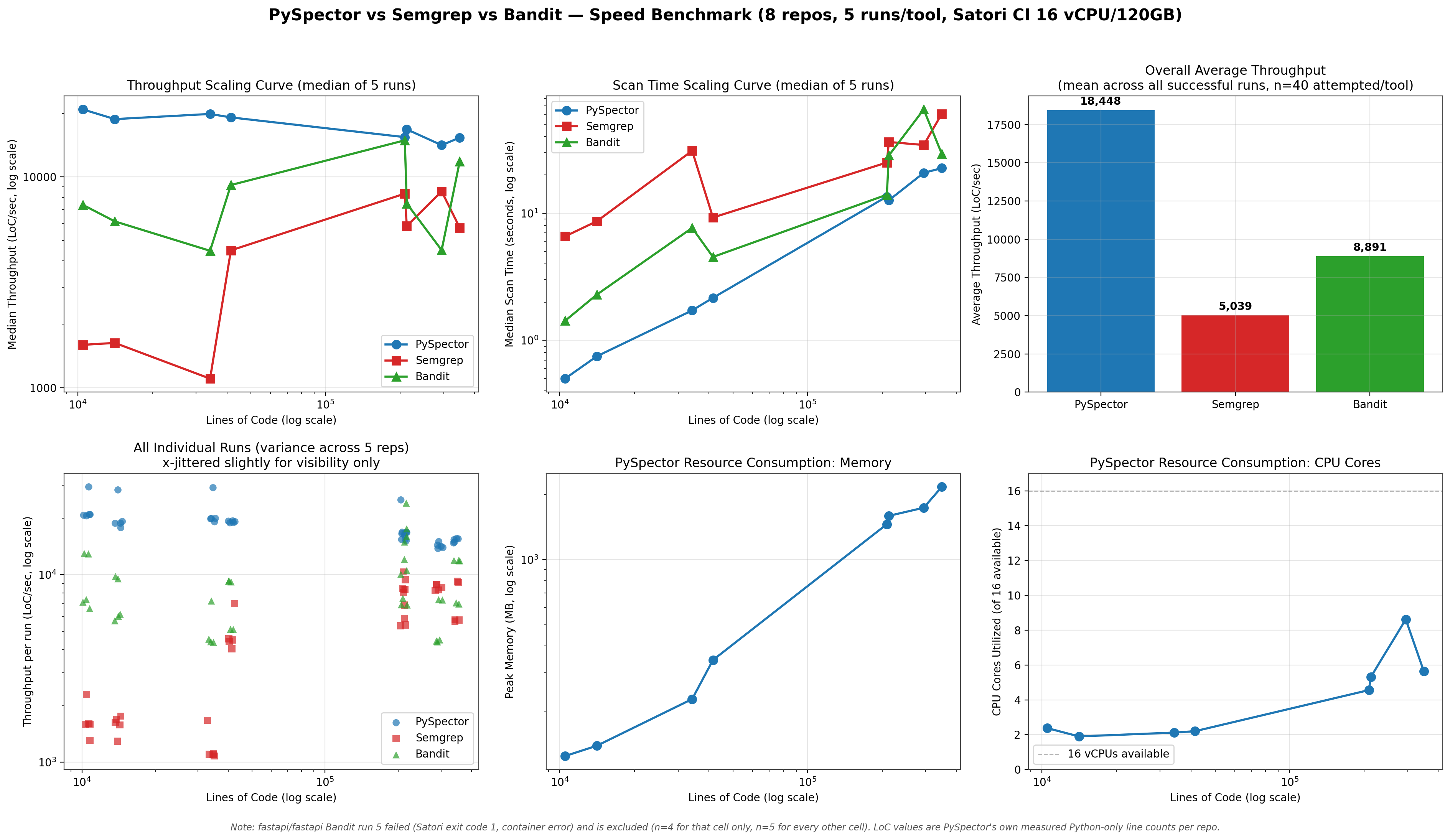 pyspector_benchmark_graphs