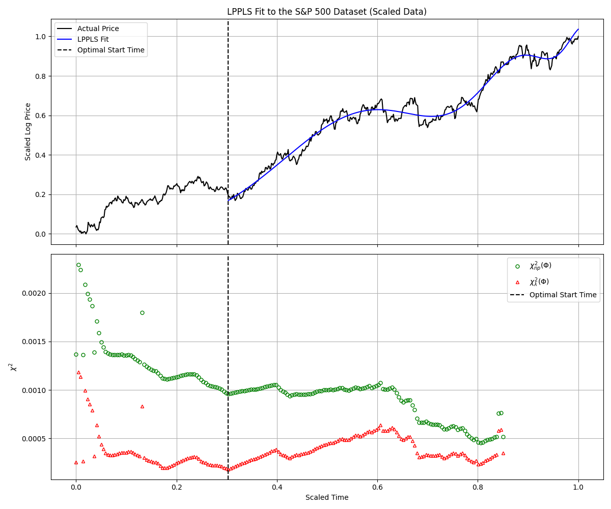Lagrange Regularization Plot