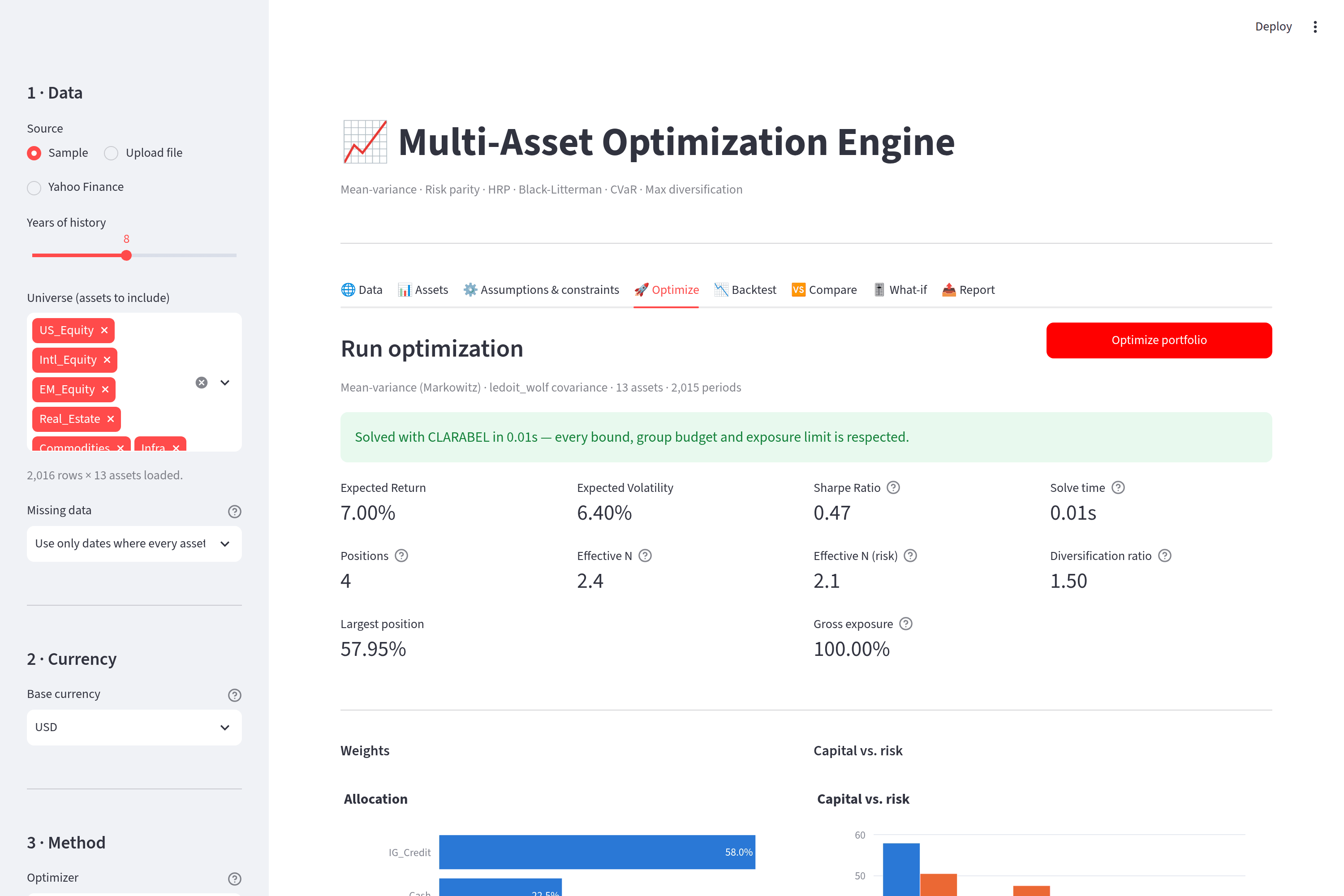 The Optimize tab: compliance banner, concentration diagnostics, allocation and risk decomposition