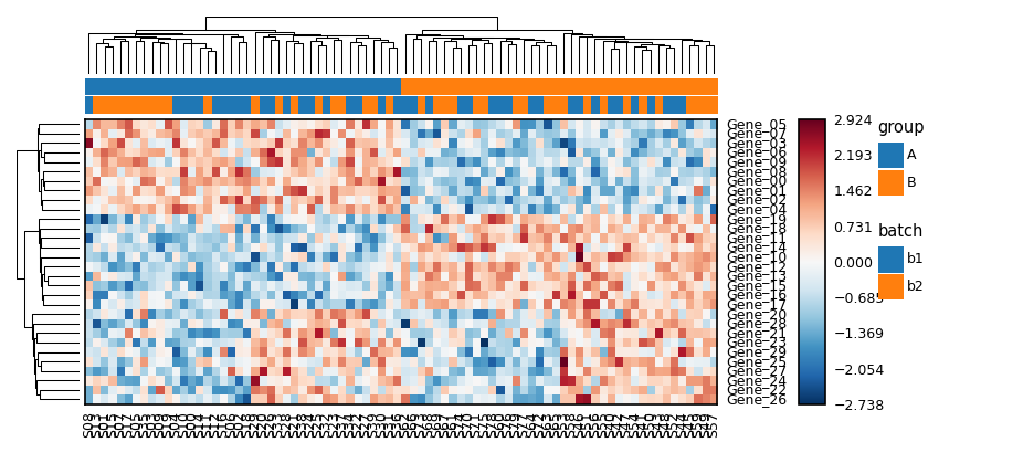 heatmap with absolute physical sizing