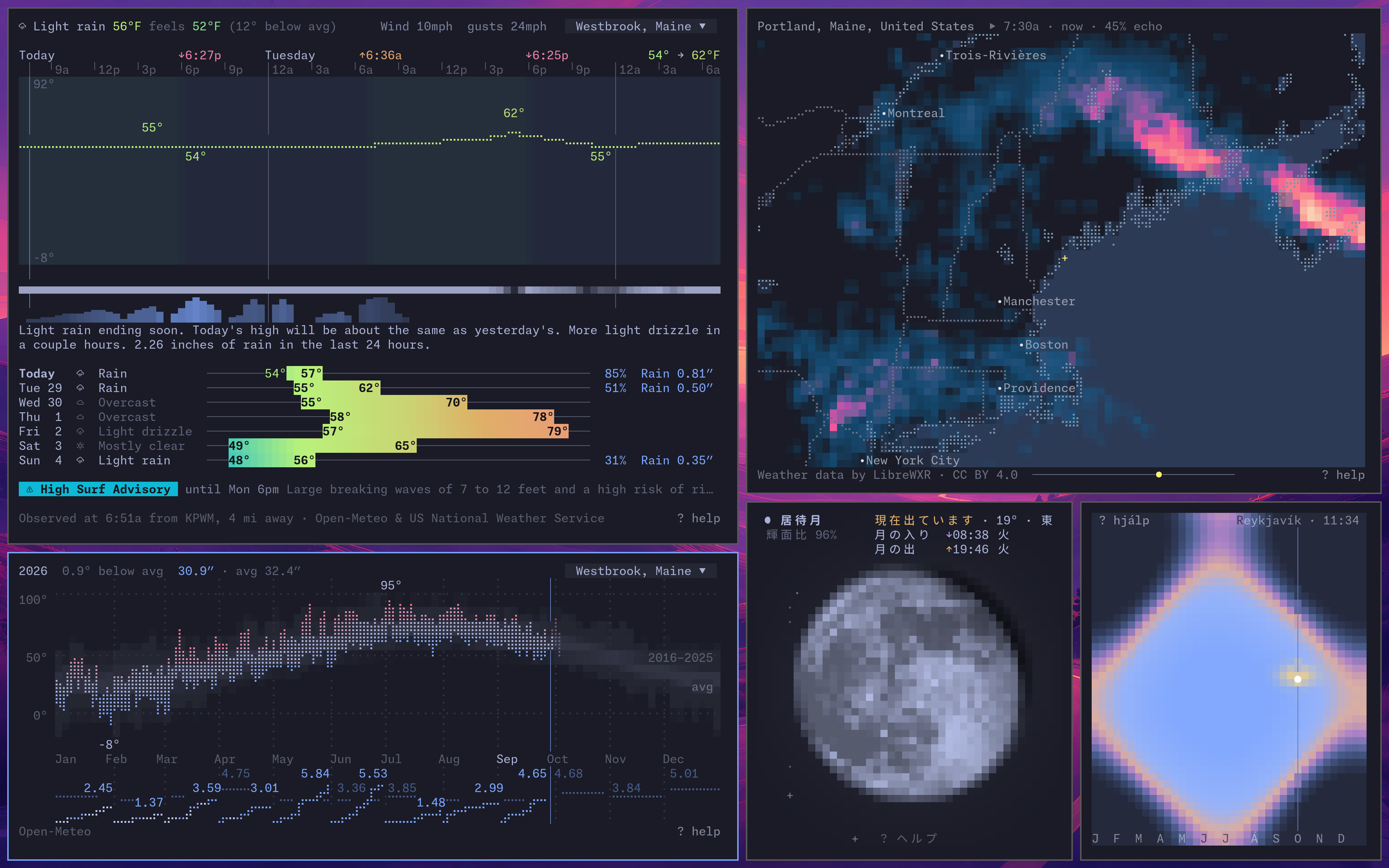 linecast tiled on an Omarchy desktop: the weather in Westbrook, Maine, and its year so far, the radar over Portland, the Moon in Japanese, and a year of daylight in Reykjavík in Icelandic