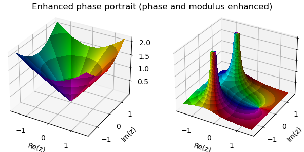 Enhanced phase portraint phase and modulus enhanced