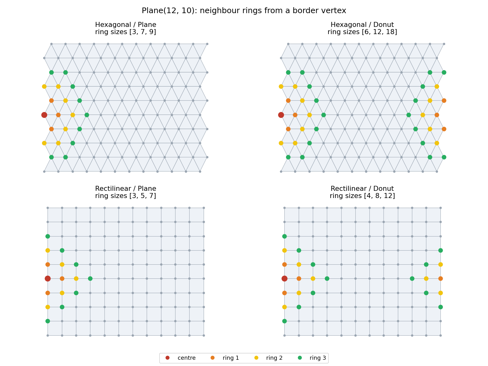 plane grids