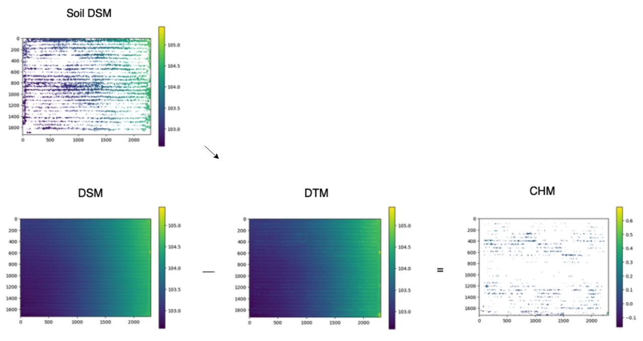 field_index