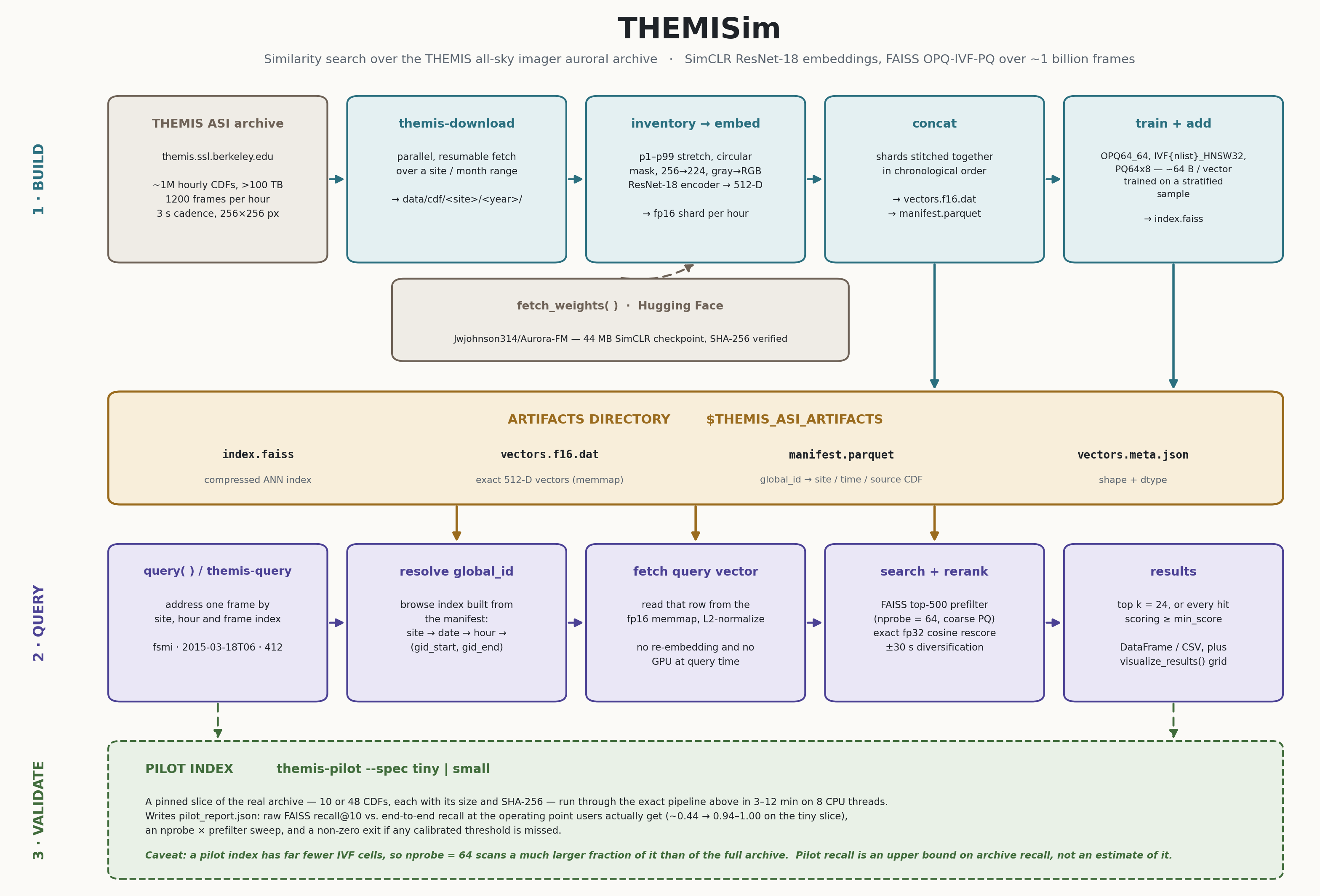 THEMISim architecture: build, query and validate paths