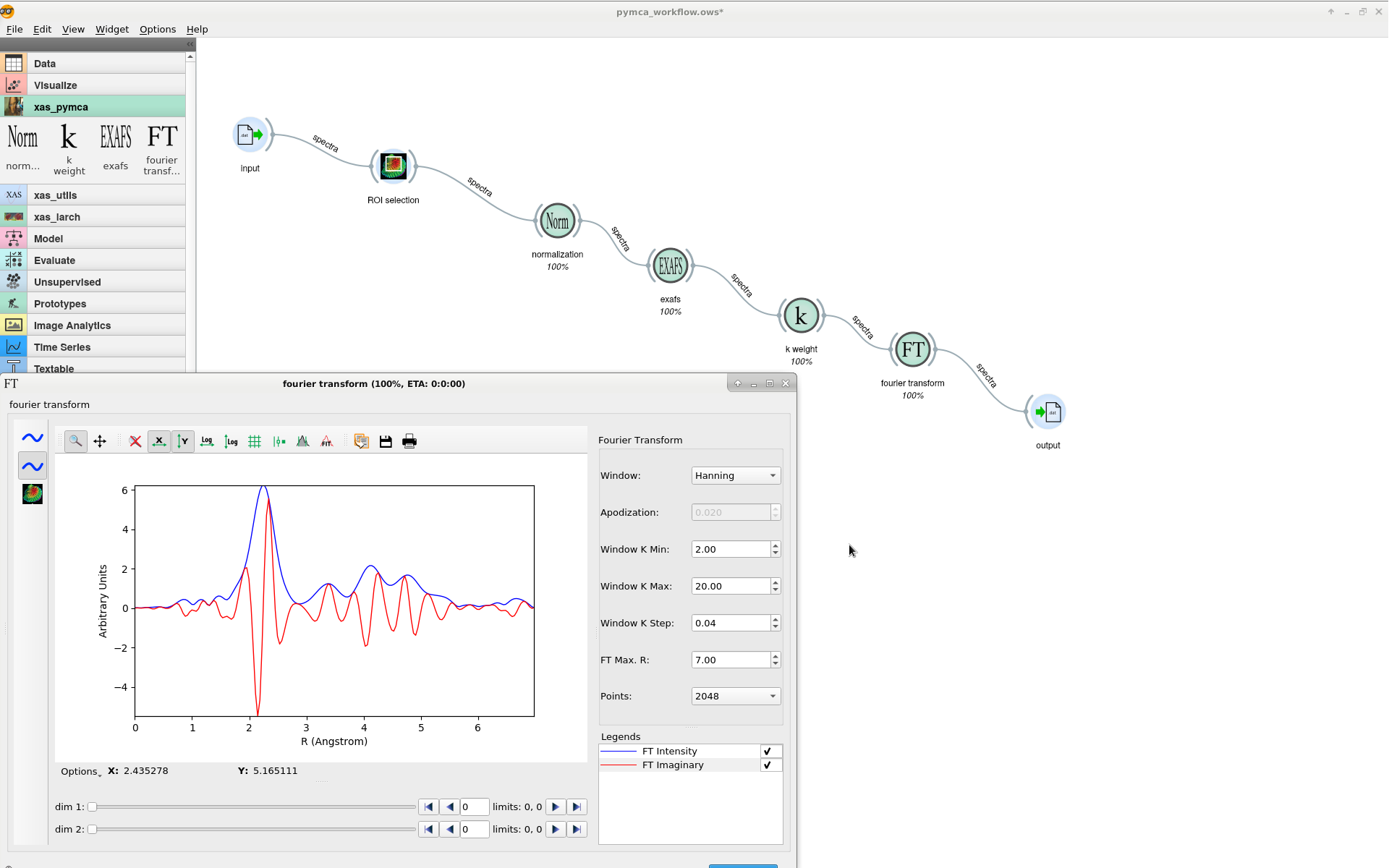 An example workflow