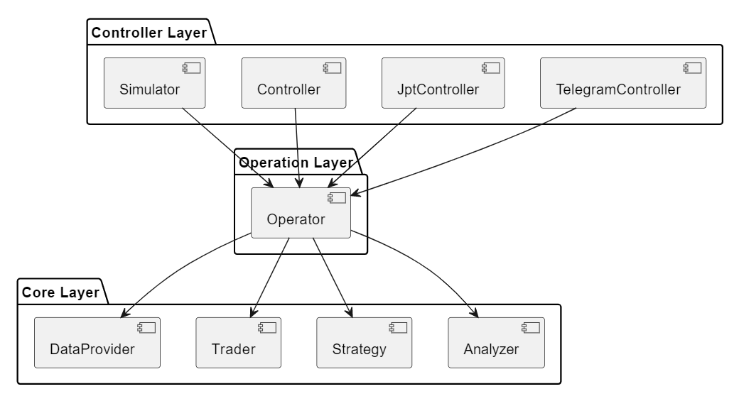 Component Diagram