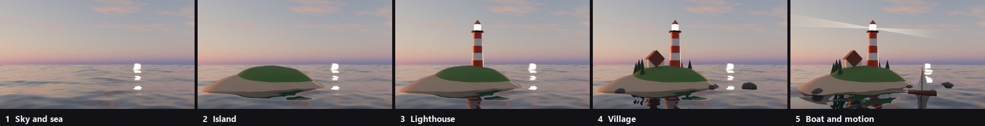 The lighthouse scene after each of the five execute calls