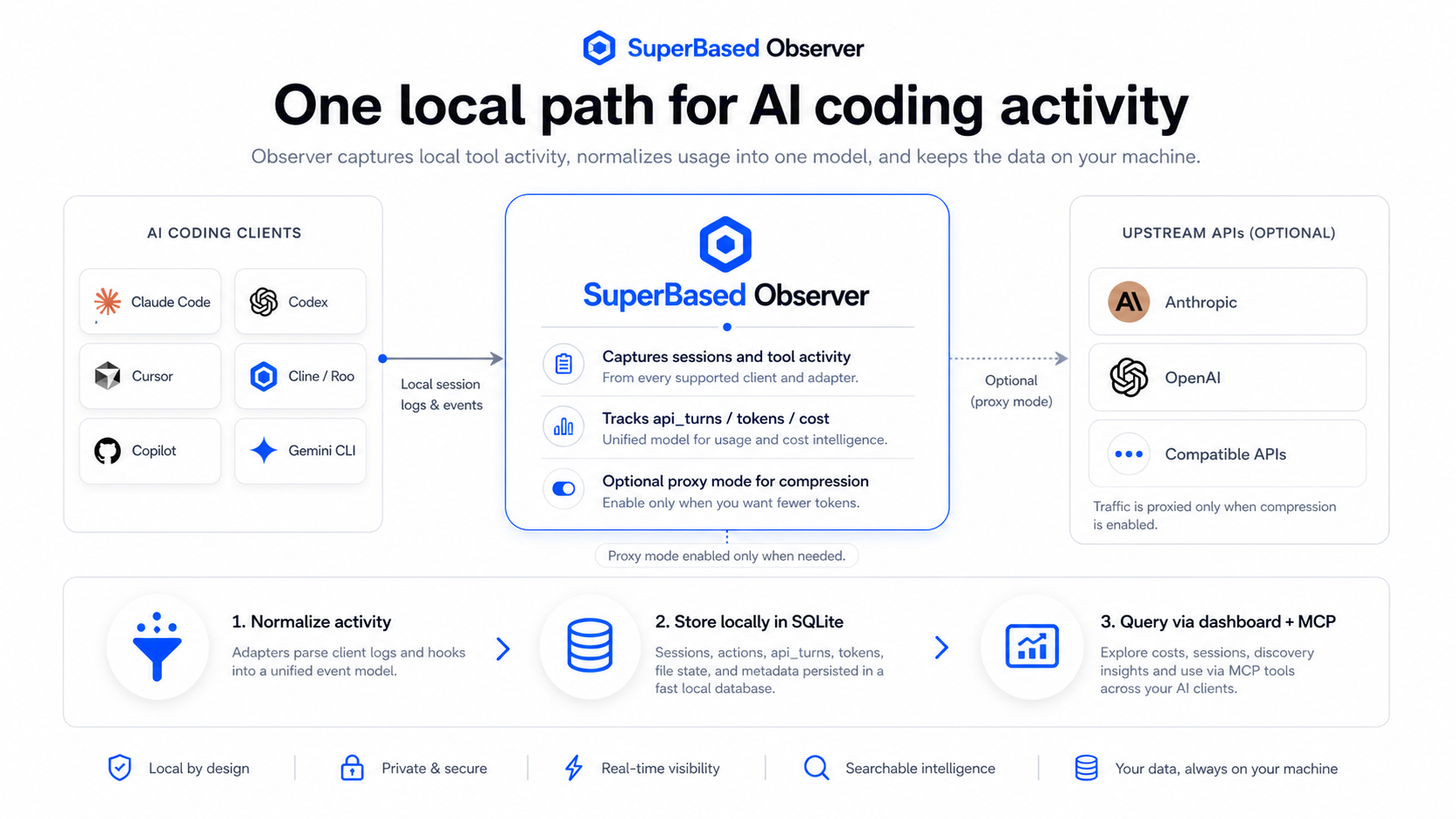 One local path for AI coding activity