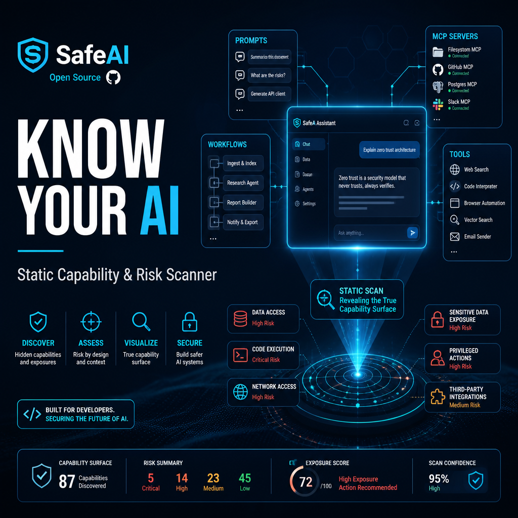 SafeAI_Know_Your_Agent