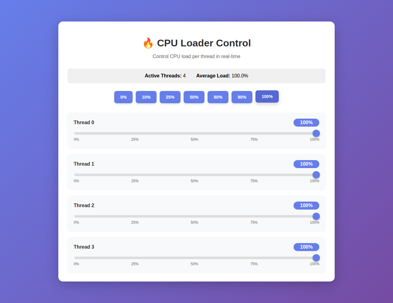 CPU Loader Control - 100% Load