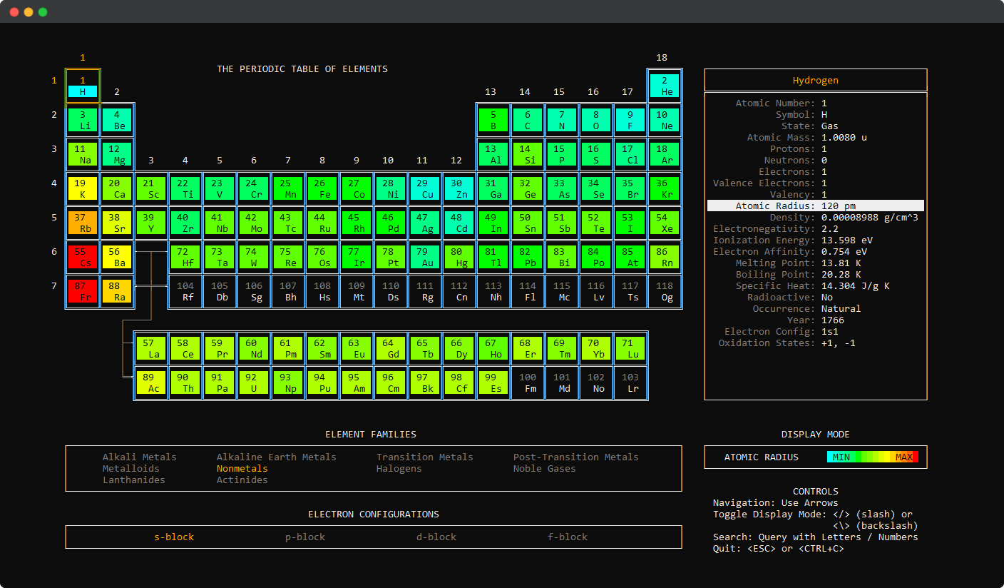 What periodic-table-cli prints to the console