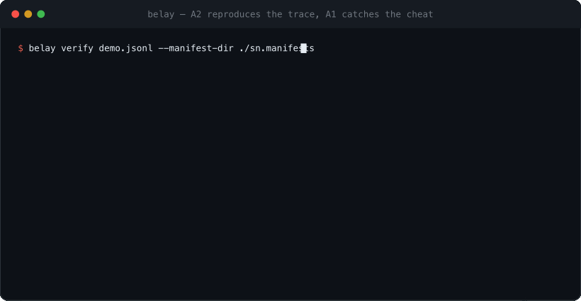 belay verify replays a two-turn trace. Turn 0 is an honest read: A2 result and effect and the A1 tests/ read-only invariant all PASS. Turn 1's write reproduces faithfully so A2 result PASSes, but replay observes a mutation under the read-only tests/ scope, so the A1 invariant FAILs and the turn reduces to FAIL — a corrupt success caught with zero LLM.