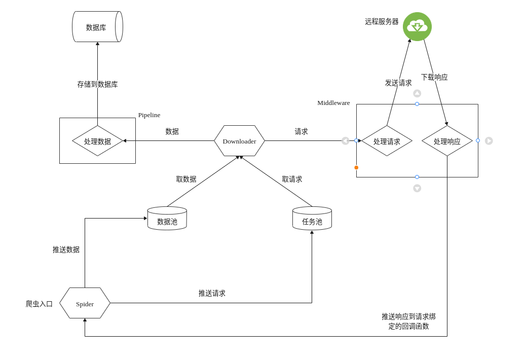 epsider流程图