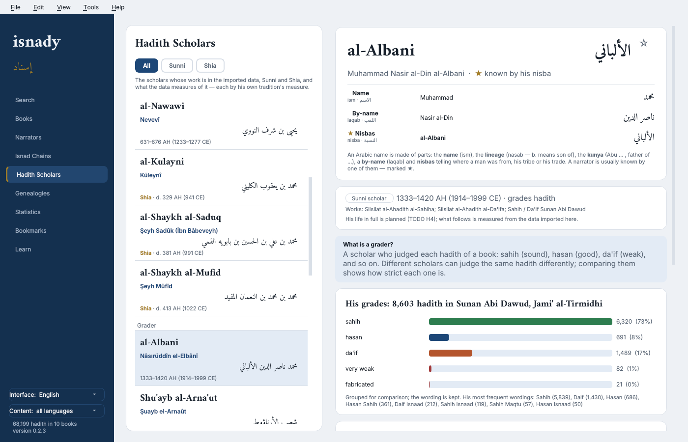 Hadith Scholars — al-Albani: his grades on Sunan Abi Dawud and his agreement with the other graders