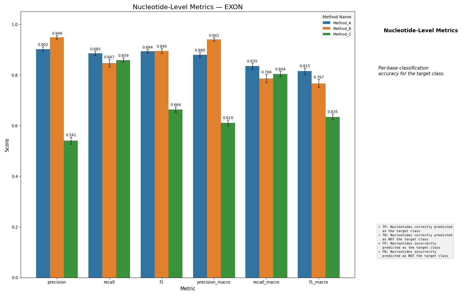 Nucleotide classification