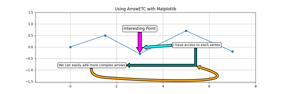 matplotlib integration