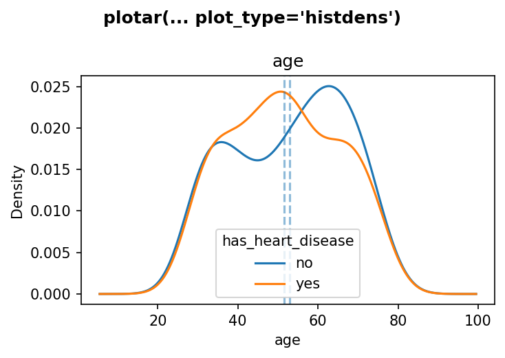 plotar_histdens