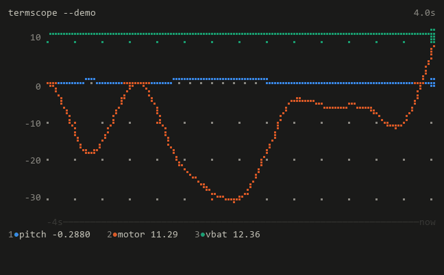 termscope plotting a simulated balancing robot