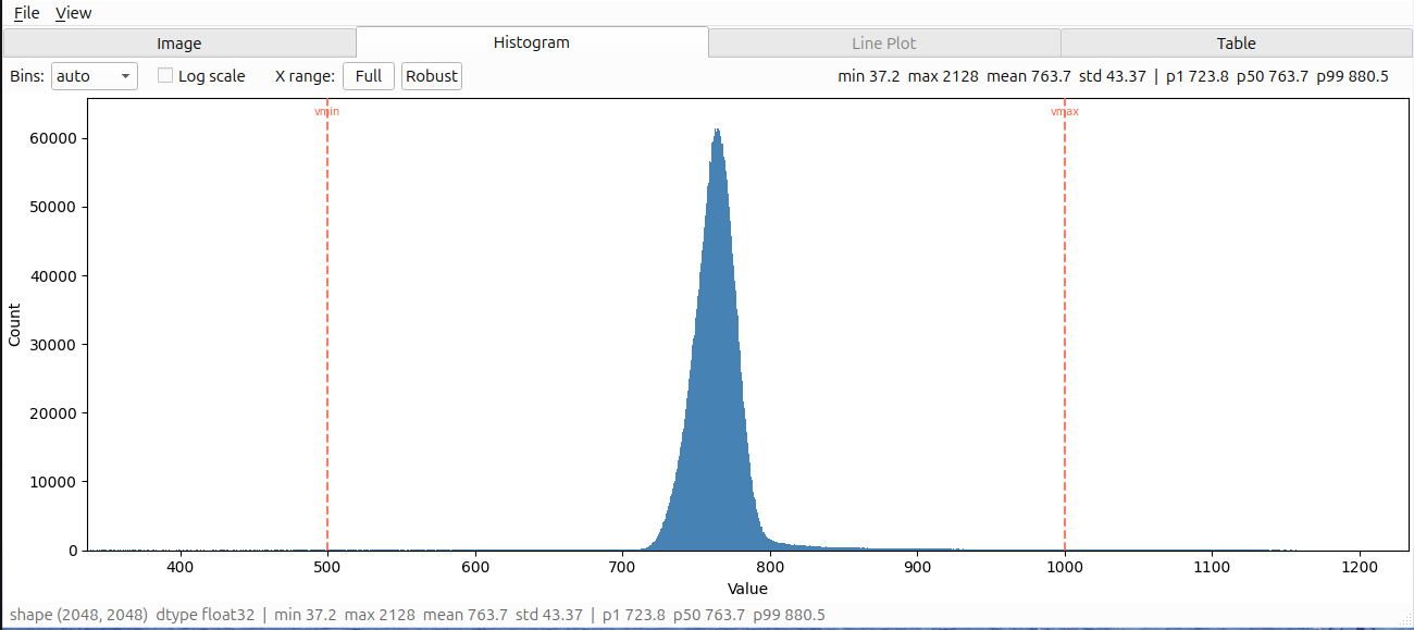 Histogram view