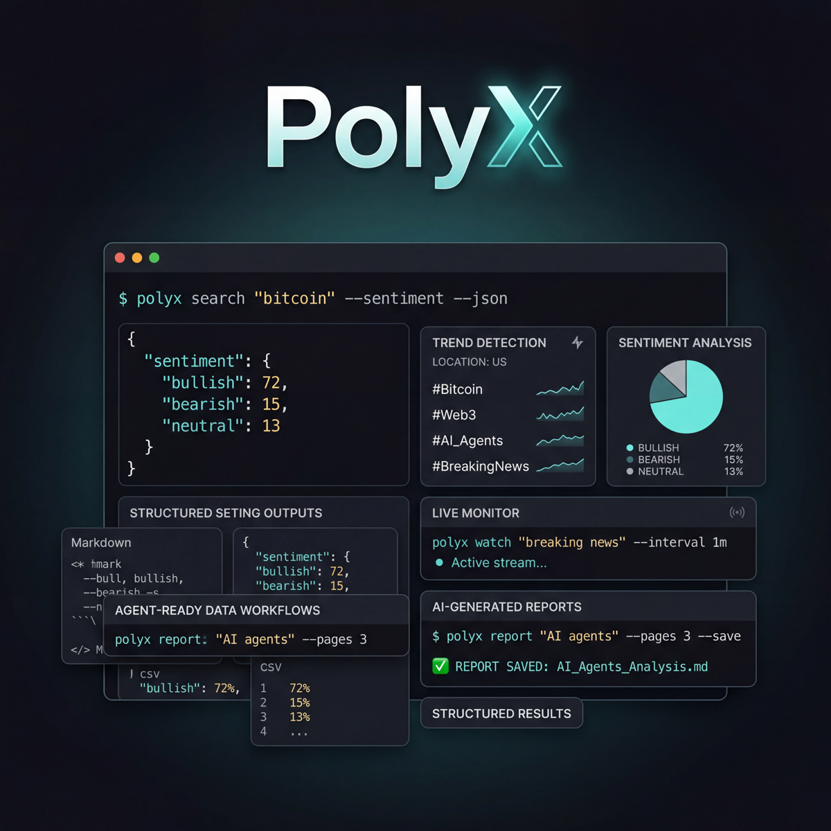 PolyX terminal interface showing search, monitoring, trends, sentiment, and report generation