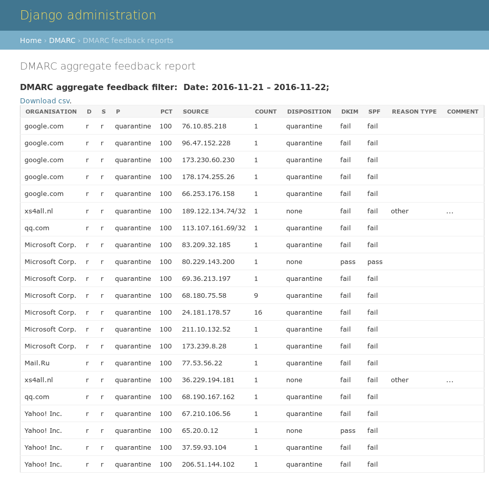 Example DMARC aggregate feedback report