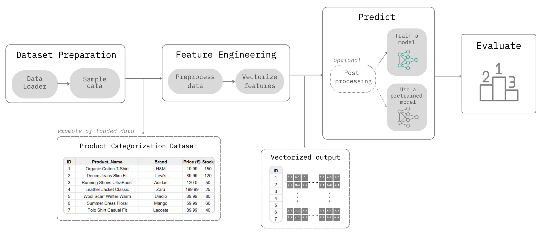 Neuralk Workflow