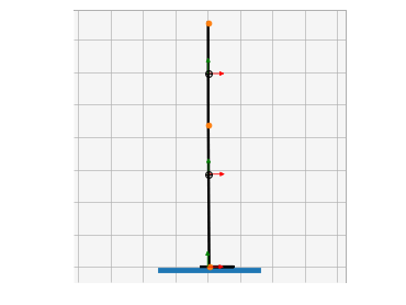 https://opty.readthedocs.io/latest/_images/sphx_glr_plot_park2004_thumb.gif