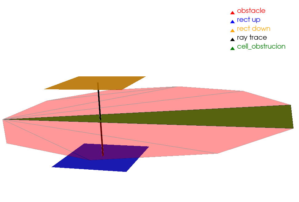 Obstruction check between rectangles