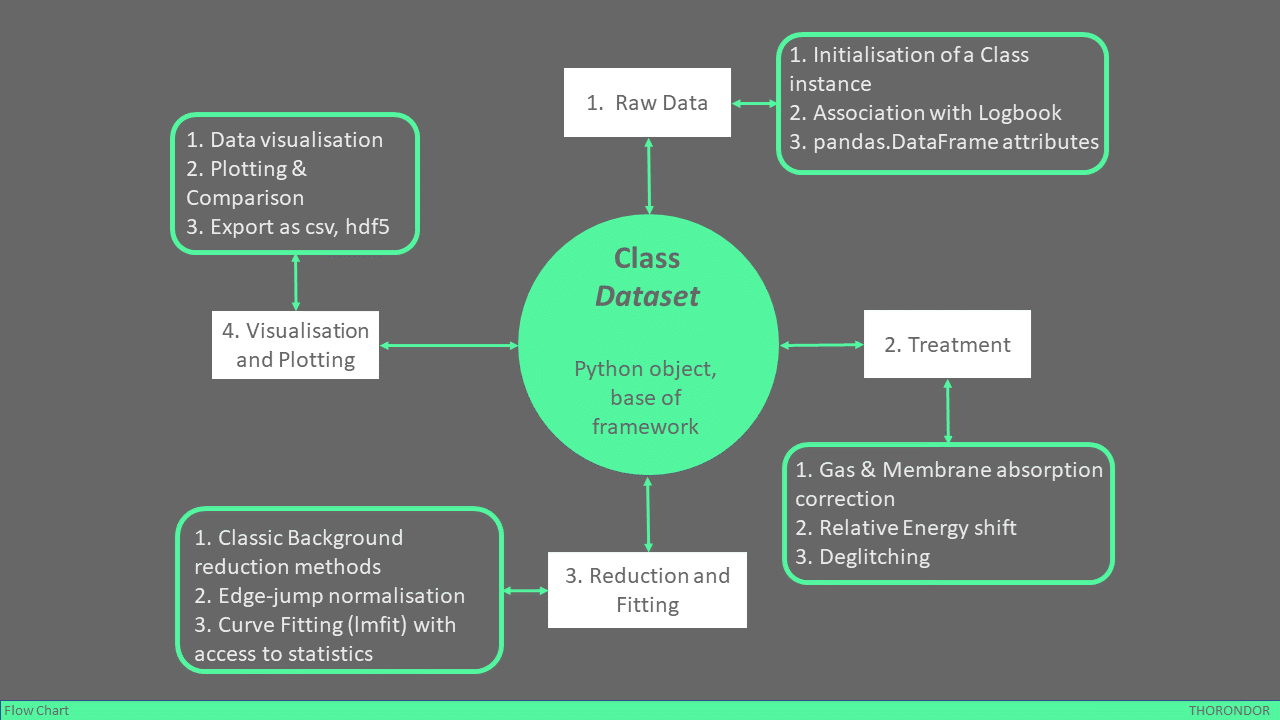 FlowChart