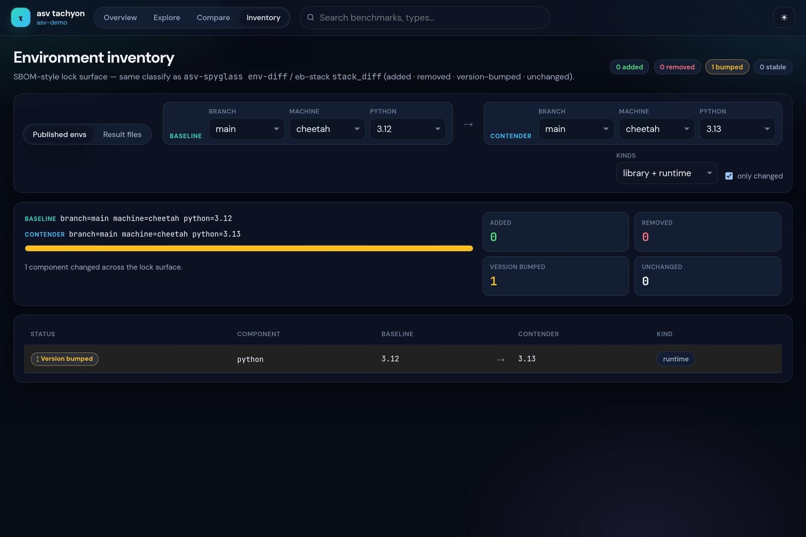 Inventory view