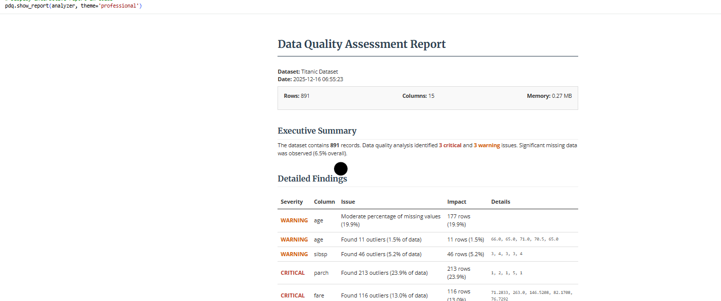 Data Quality Analysis