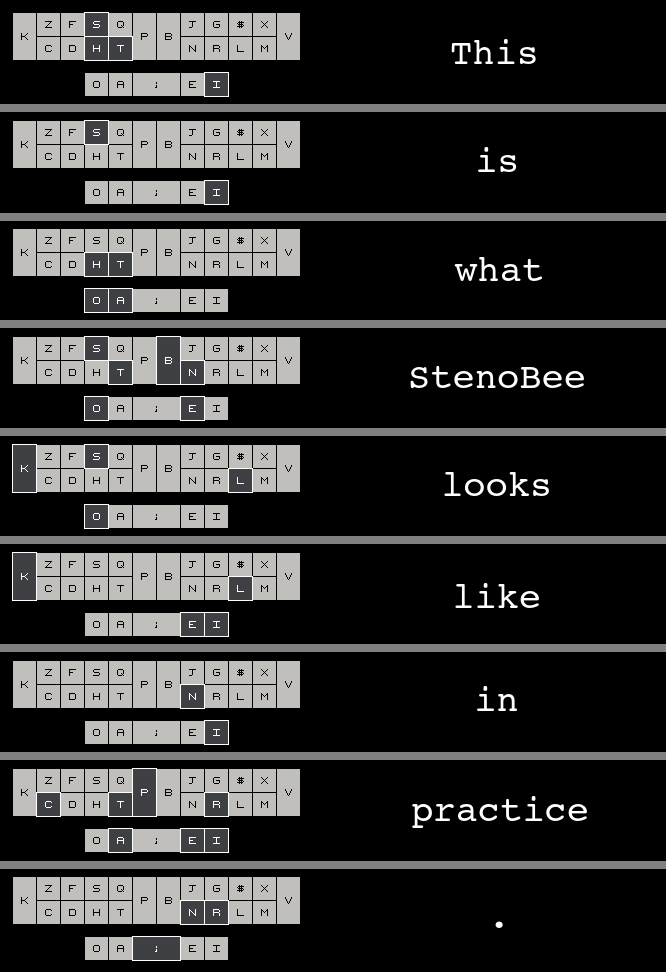 STENOBEE_example