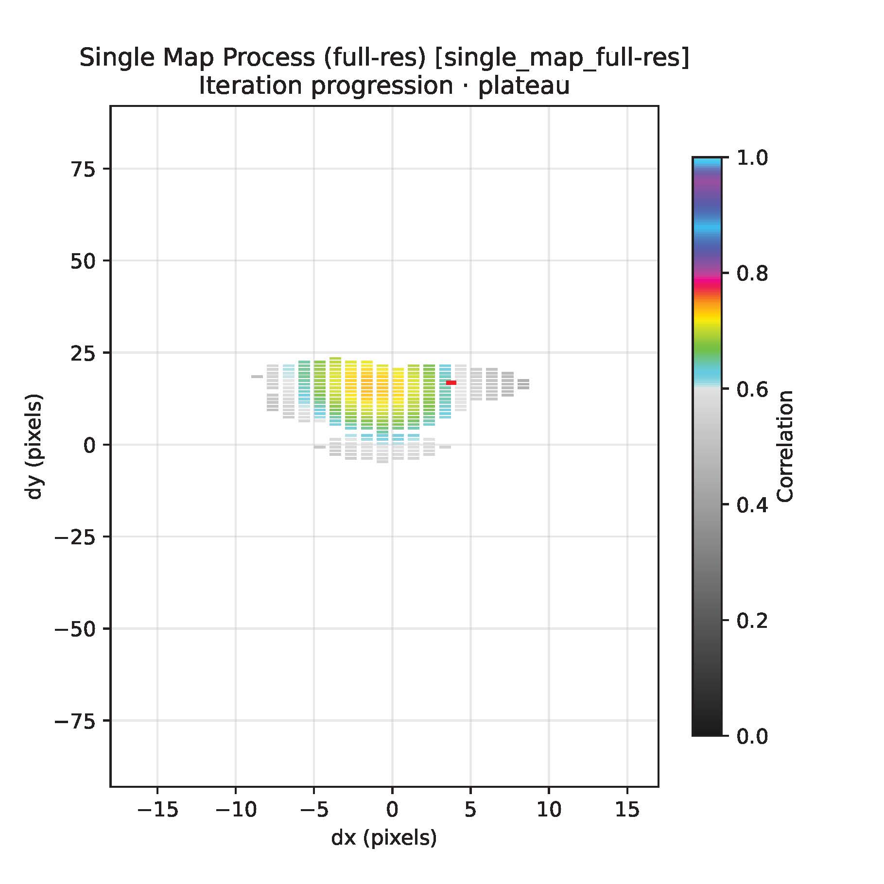 scatter plot